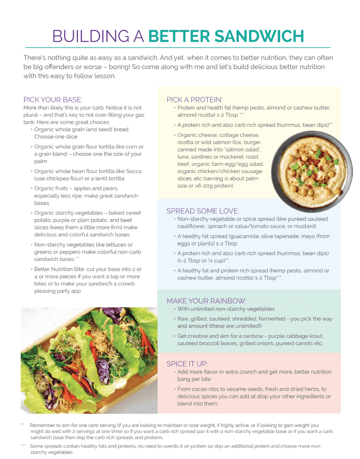 better-sandwich-nutrition-guide-the-better-nutrition-program