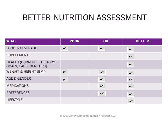  chart comparing poor ok and better  nutrition assessments