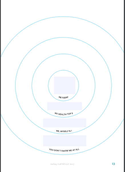 INFObesity bullseye